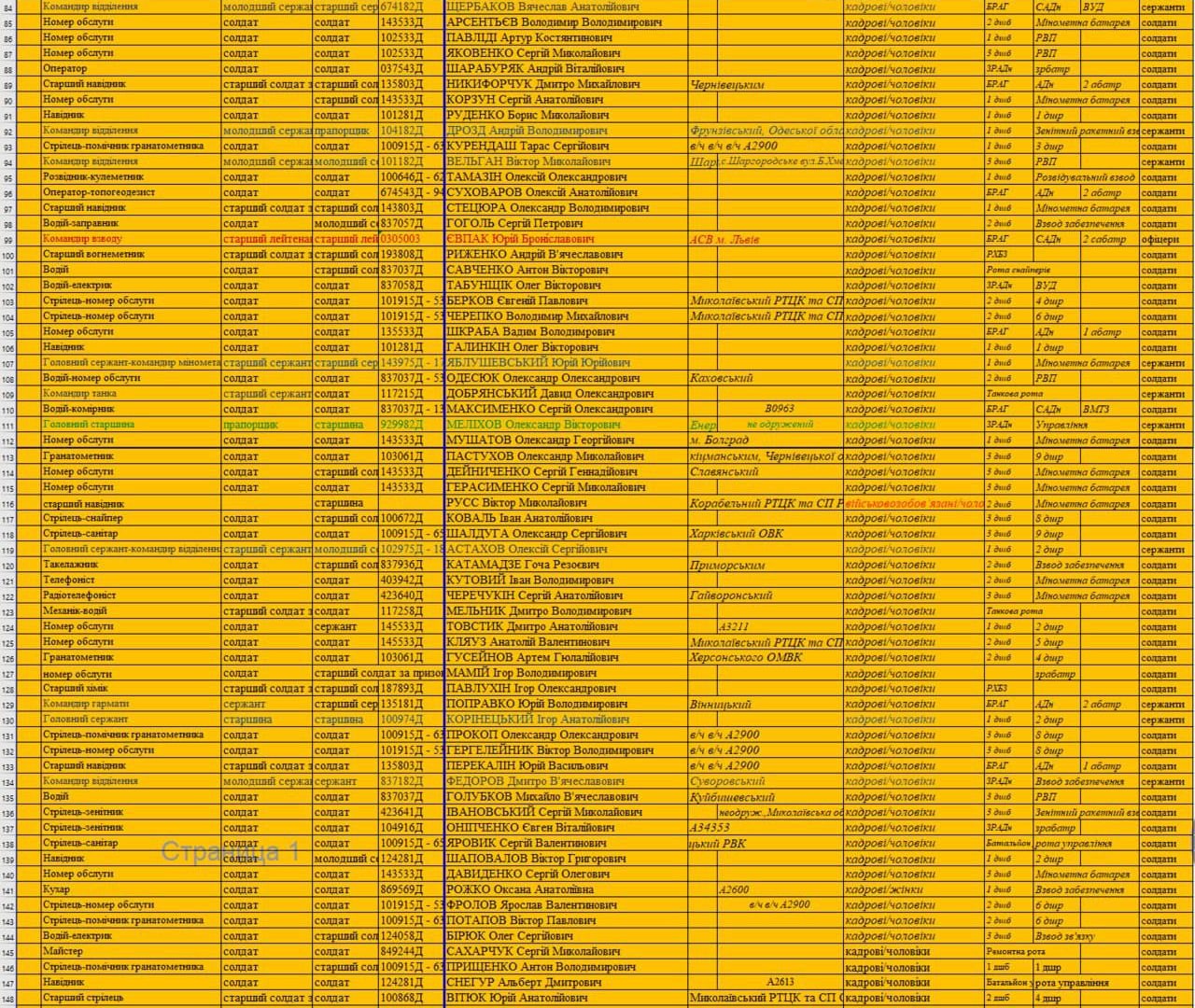 Украинские десантники самовольно покидают позиции